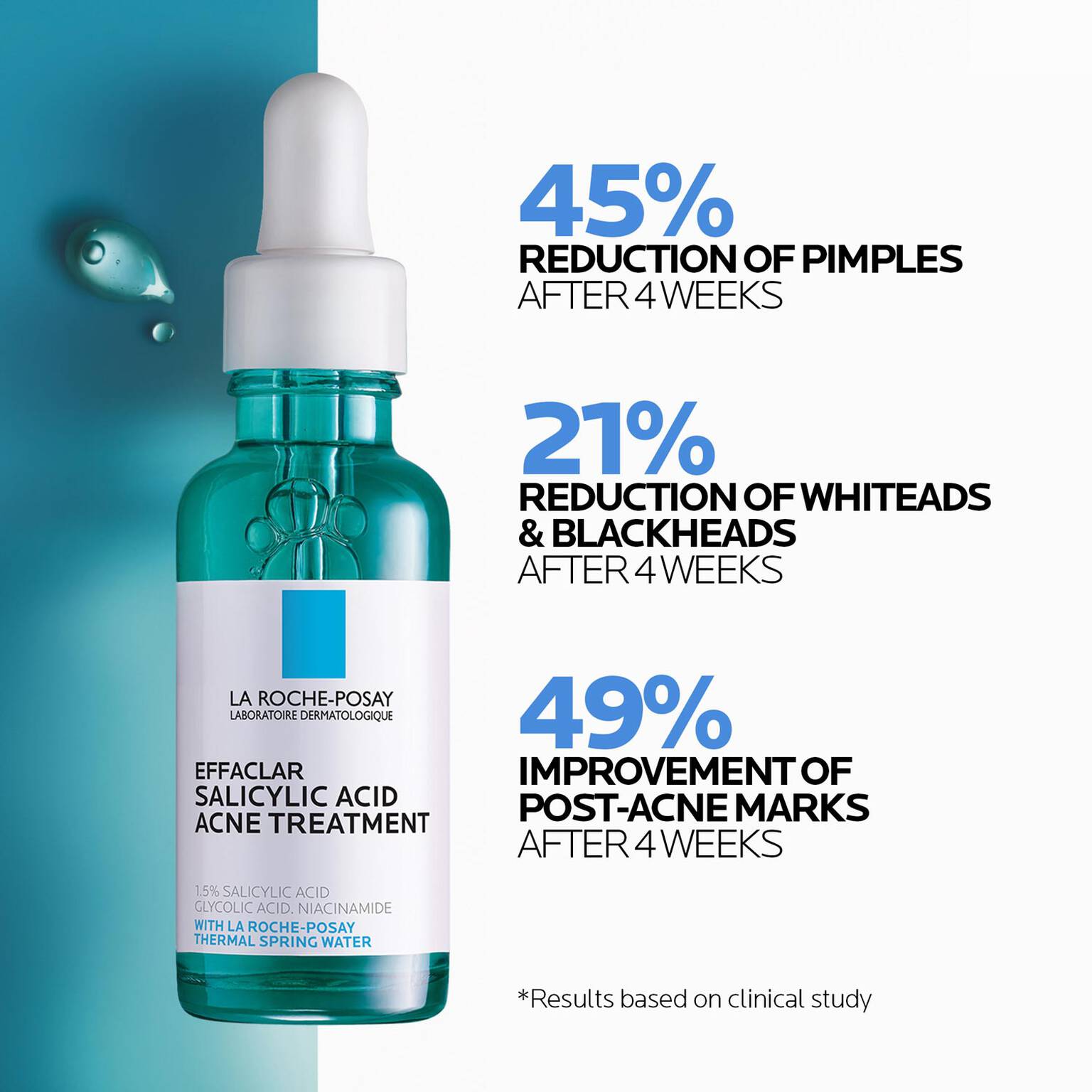 effaclar-salicylic-acid-acne-routine-set-y1 04_LaRochePosay-Product-Effaclar-Effaclar-Serum-30ml-3337875722827-Efficacy-REV-1500x1500.jpg