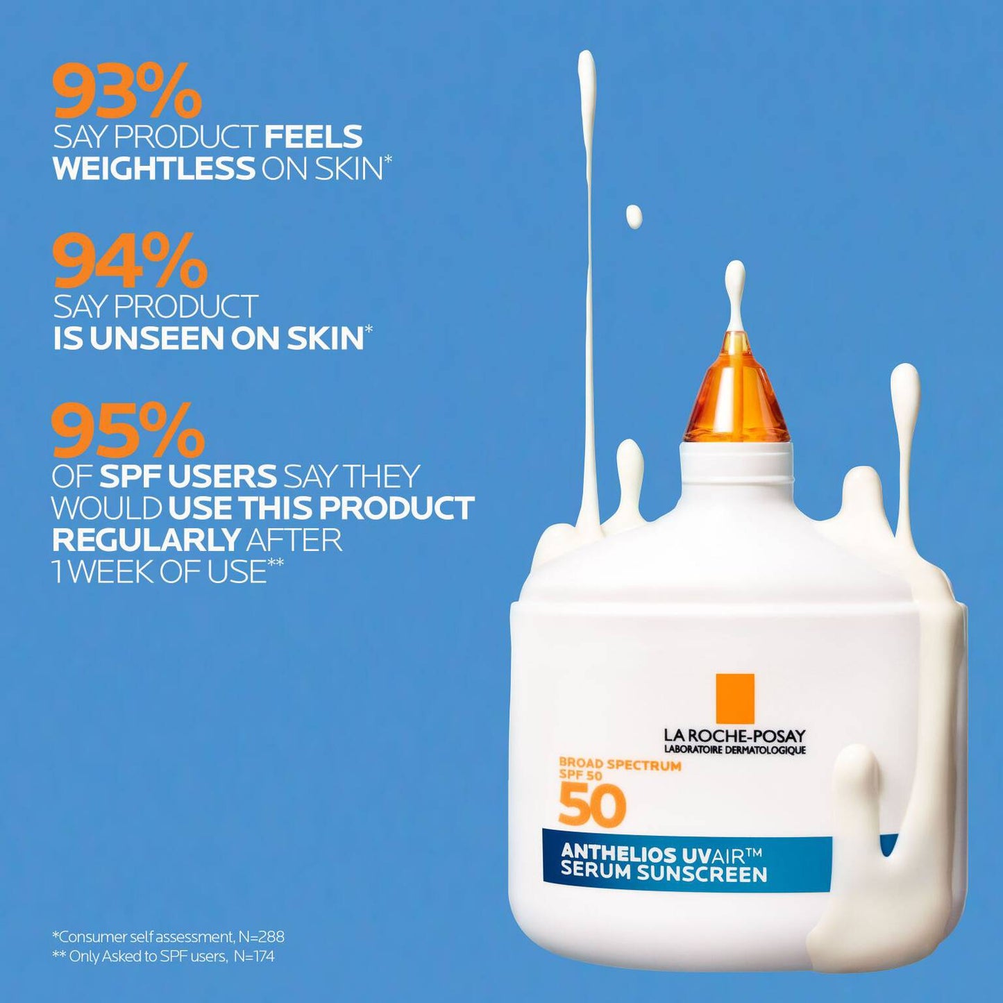 anthelios-uvairtm-spf-50-serum-sunscreen-y5 12-UVAIR_CLINICALS-A.jpg