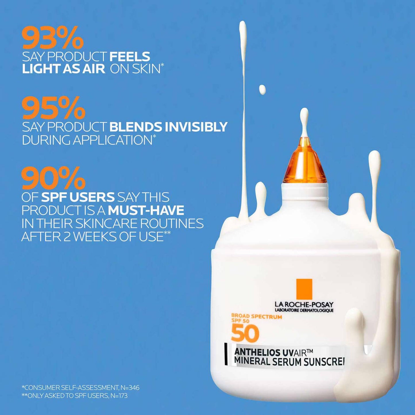 anthelios-uvairtm-spf-50-mineral-serum-sunscreen-f1 12-UVAIR_Mineral-CLINICALS-A-1500.jpg