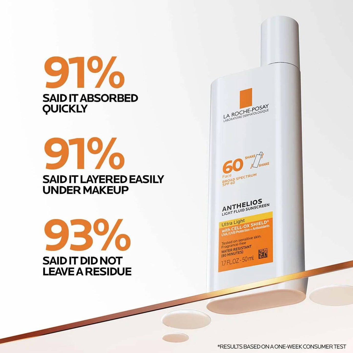 la-roche-posay-essentials-skin-care-routine-r6 Anthelios-Ultralight-Efficacy-1500x1500.jpg