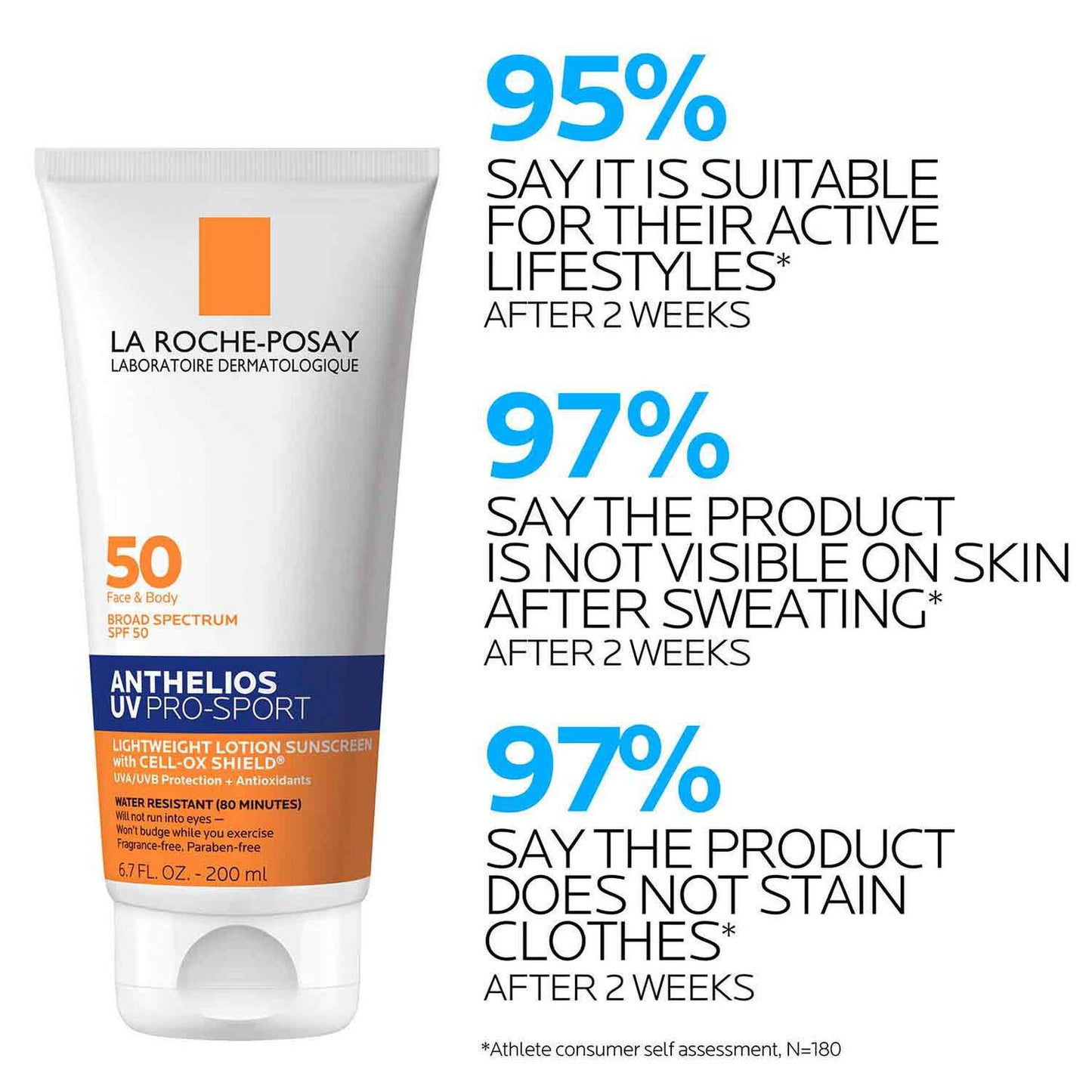 anthelios-uv-pro-sport-sunscreen-spf-50-x4 LaRochePosay-Product-Skincare-Anthelios-UV-Pro-Sport-ATF-PIM-clinical-results.jpg