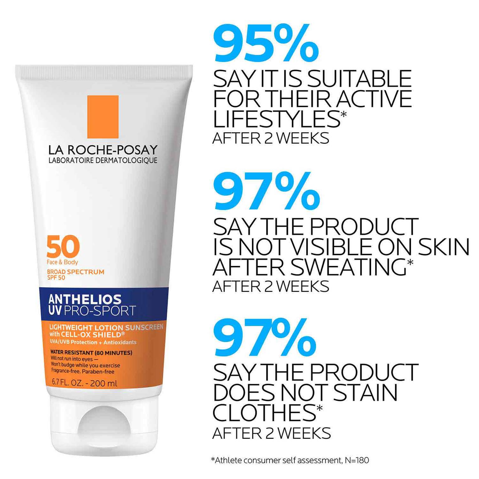 anthelios-uv-pro-sport-sunscreen-spf-50-x4 LaRochePosay-Product-Skincare-Anthelios-UV-Pro-Sport-ATF-PIM-clinical-results.jpg